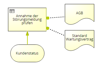 Kanten verbinden