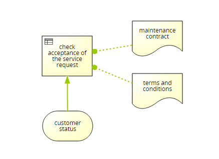 Usage of edges